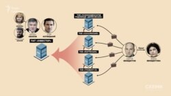 «Інвестор» – харківська компанія, біля витоків якої Ігор Котвіцький стояв разом з Арсеном Аваковим