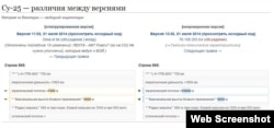 Стаття в Вікіпедії про Су-25 (історія правок)
