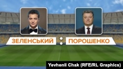У Порошенка повідомили, як потрапити на дебати з Зеленським