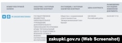 Фірма «Міжрегіональний союз Криму» цього року організовувала зліт кримської «Юнармії» за 245 тисяч рублів