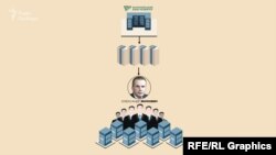 Люди, наближені до Олександра Януковича, зняли близько 2 мільярдів гривень